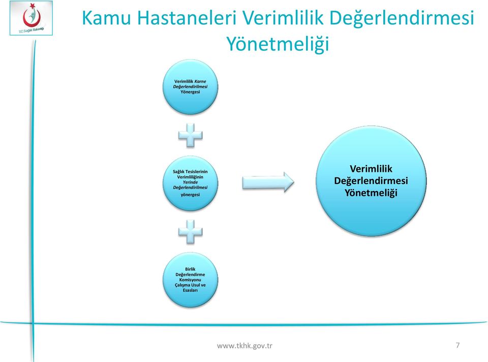 Verimliliğinin Yerinde Değerlendirilmesi yönergesi Verimlilik