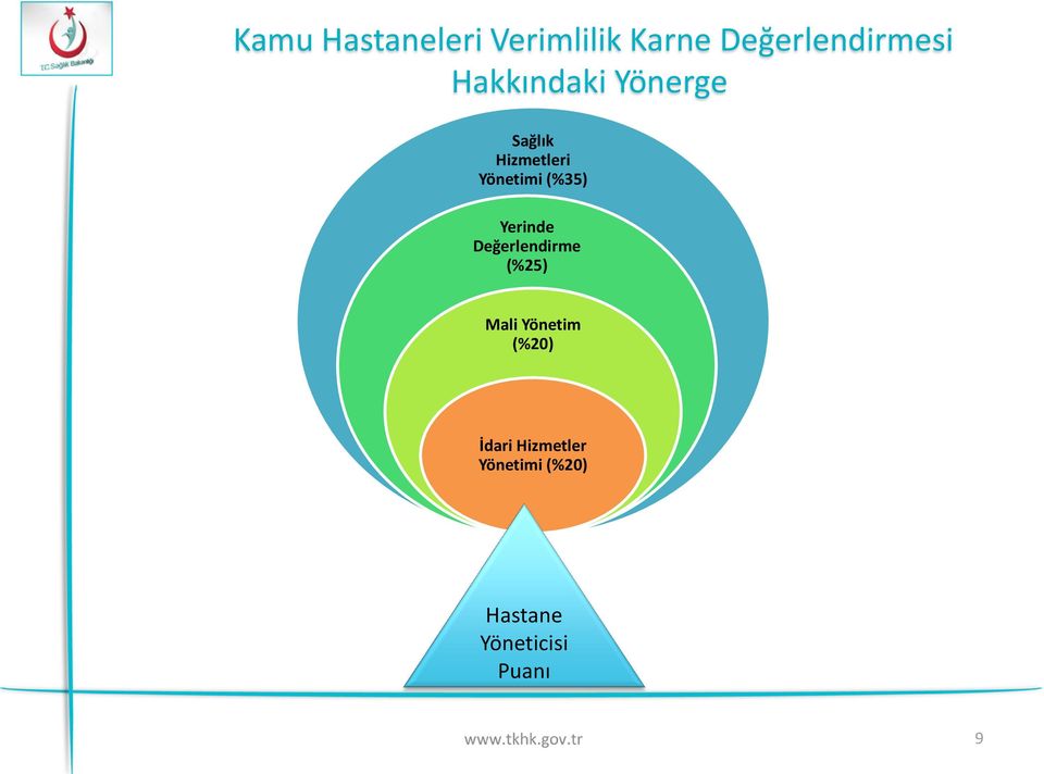 Yerinde Değerlendirme (%25) Mali Yönetim (%20)