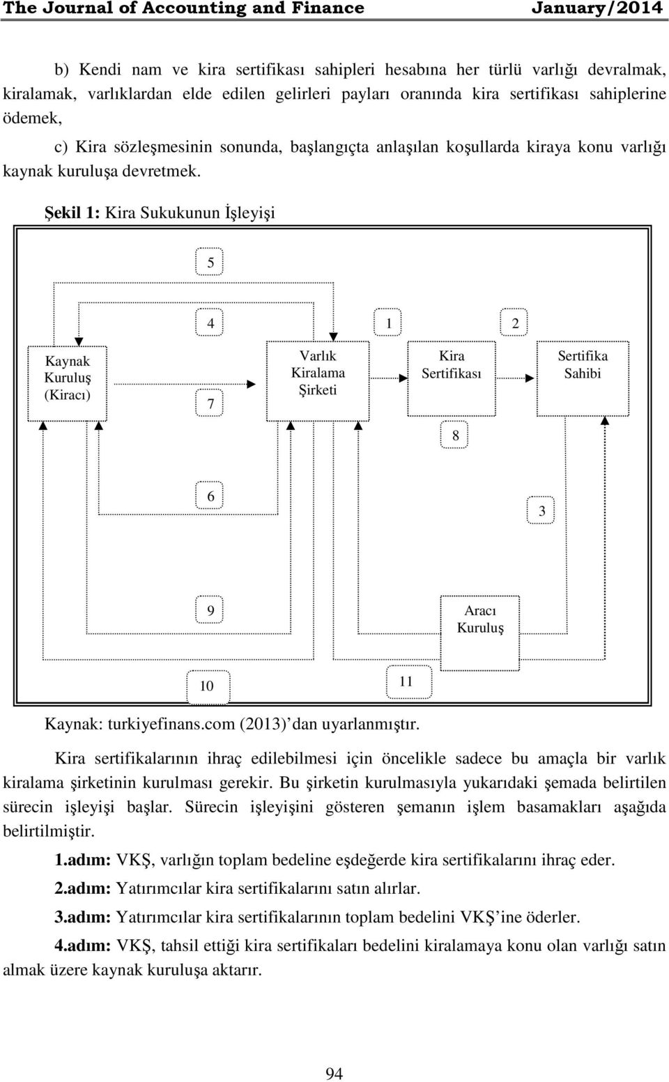 Şekil 1: Kira Sukukunun İşleyişi 5 4 1 2 Kaynak Kuruluş (Kiracı) 7 Varlık Kiralama Şirketi Kira Sertifikası Sertifika Sahibi 8 6 3 9 Aracı Kuruluş 10 0 Kaynak: turkiyefinans.