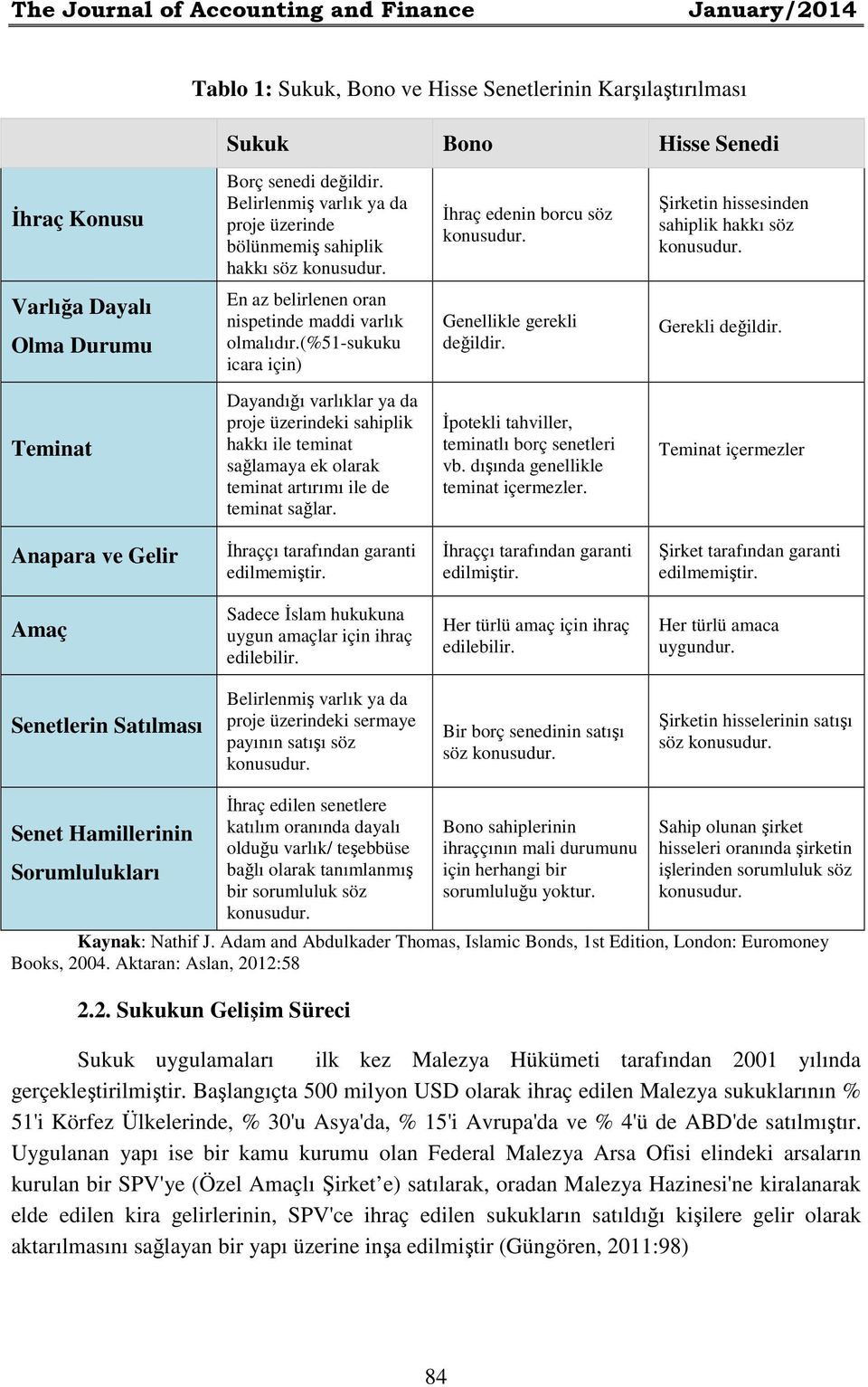 Varlığa Dayalı Olma Durumu En az belirlenen oran nispetinde maddi varlık olmalıdır.(%51-sukuku icara için) Genellikle gerekli değildir. Gerekli değildir.