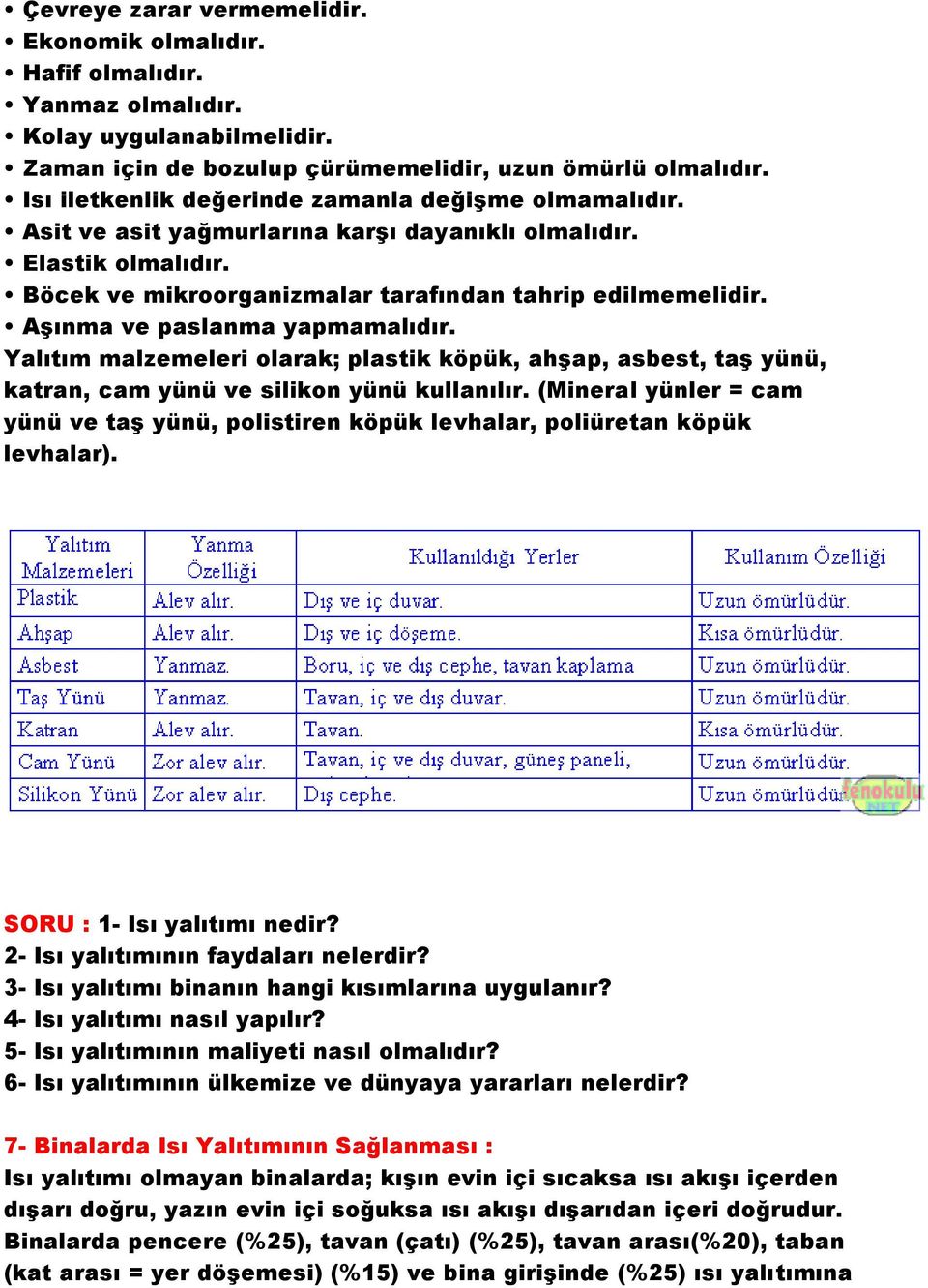 Aşınma ve paslanma yapmamalıdır. Yalıtım malzemeleri olarak; plastik köpük, ahşap, asbest, taş yünü, katran, cam yünü ve silikon yünü kullanılır.