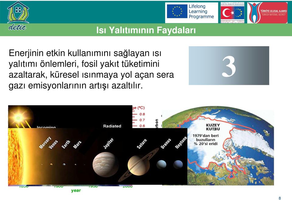 fosil yakıt tüketimini azaltarak, küresel