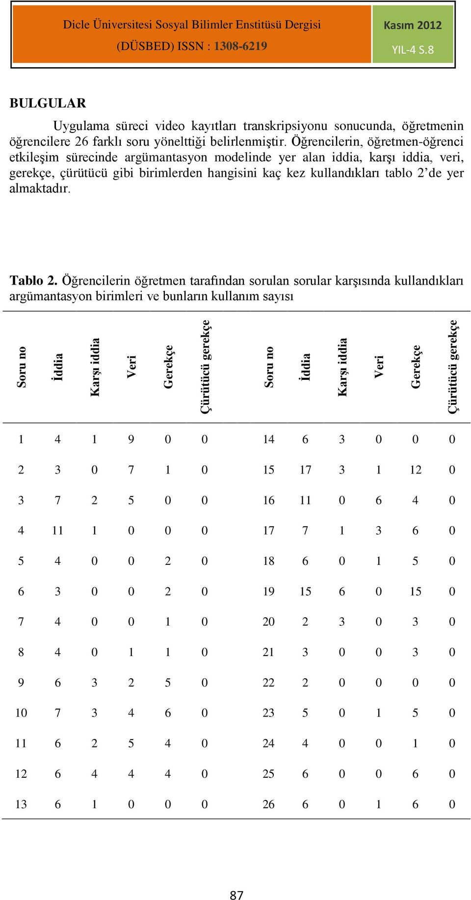 almaktadır. Tablo 2.