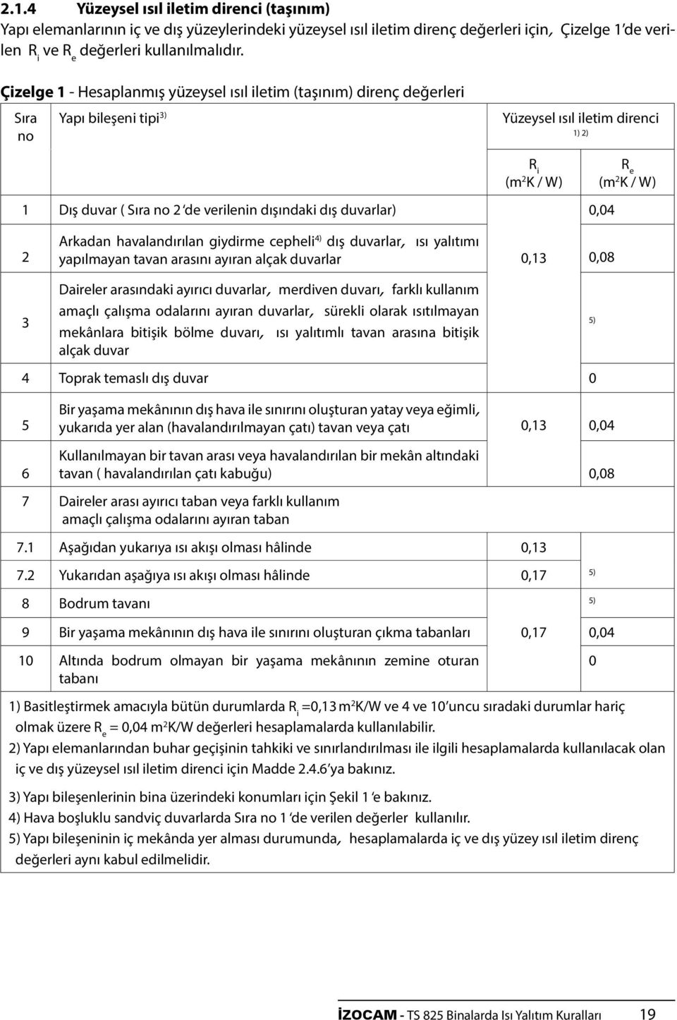 dış duvarlar) 0,04 R e (m 2 K / W) 2 Arkadan havalandırılan giydirme cepheli 4) dış duvarlar, ısı yalıtımı yapılmayan tavan arasını ayıran alçak duvarlar 0,13 0,08 3 Daireler arasındaki ayırıcı