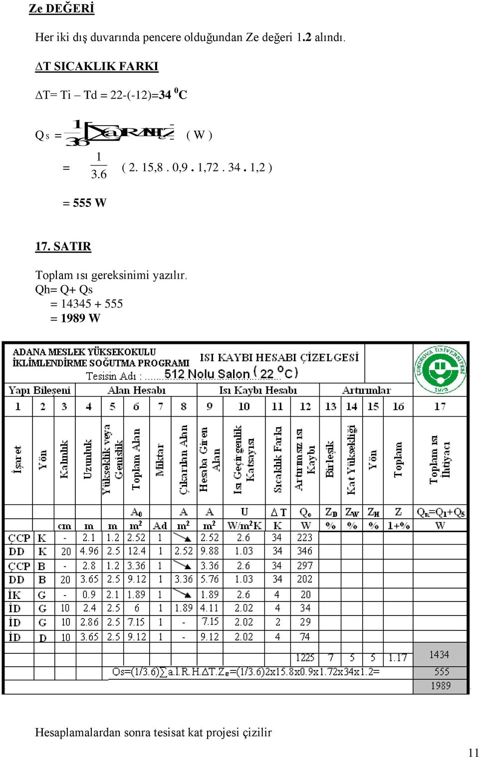 6 Q S = ( al RH TZ e = = 555 W ( W ) ( 2. 15,8. 0,9. 1,72. 34. 1,2 ) 17.