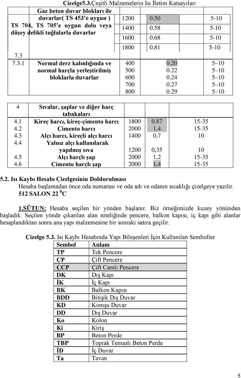 24 0.27 0.29 5-10 5 10 5 10 5 10 5 10 5 10 4 Sıvalar, şaplar ve diğer harç tabakaları 4.1 4.2 4.3 4.4 4.5 4.