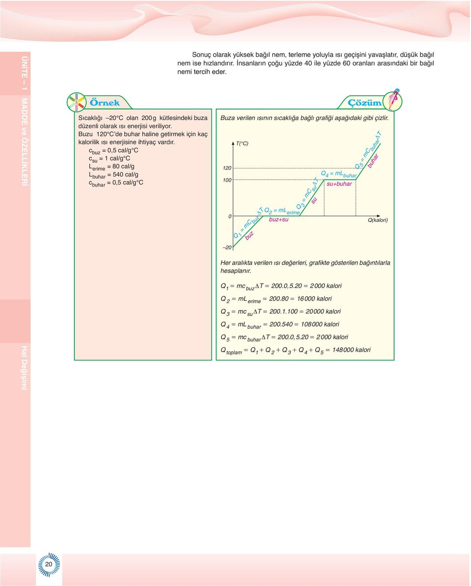 c buz = 0,5 cal/g C c su = 1 cal/g C L erime = 80 cal/g L buhar = 540 cal/g c buhar = 0,5 cal/g C Sonuç olarak yüksek bağıl nem, terleme yoluyla ısı geçişini yavaşlatır, düşük bağıl nem ise