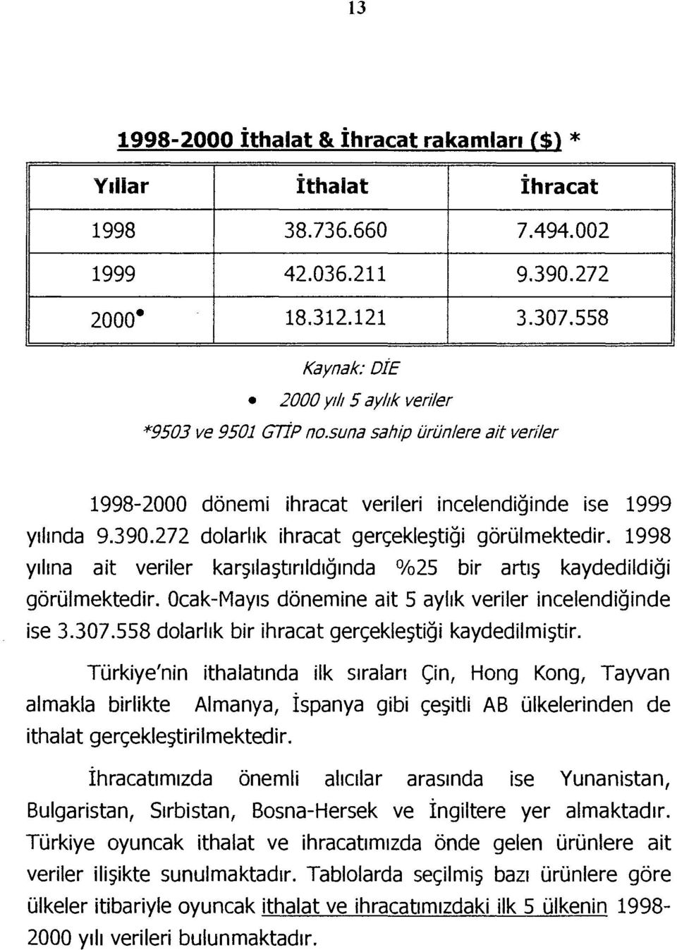 272 dolarlık ihracat gerçekleştiği görülmektedir. 1998 yılına ait veriler karşılaştırıldığında %25 bir artış kaydedildiği görülmektedir. Ocak-Mayıs dönemine ait 5 aylık veriler incelendiğinde ise 3.