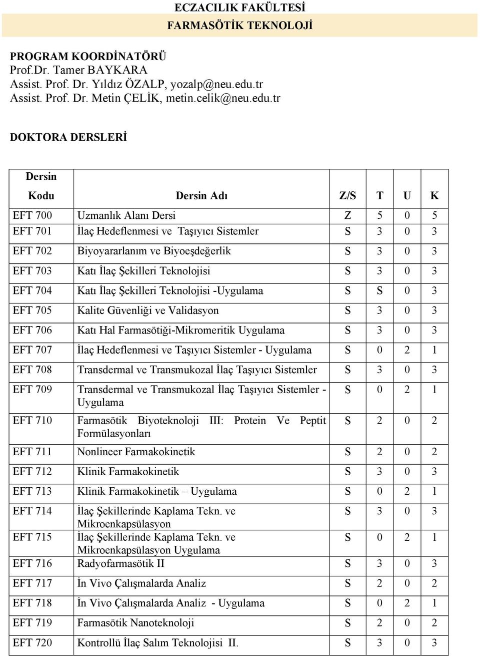 tr DOKTORA DERSLERİ Dersin Kodu Dersin Adı Z/S T U K EFT 700 Uzmanlık Alanı Dersi Z 5 0 5 EFT 701 İlaç Hedeflenmesi ve Taşıyıcı Sistemler S 3 0 3 EFT 702 Biyoyararlanım ve Biyoeşdeğerlik S 3 0 3 EFT