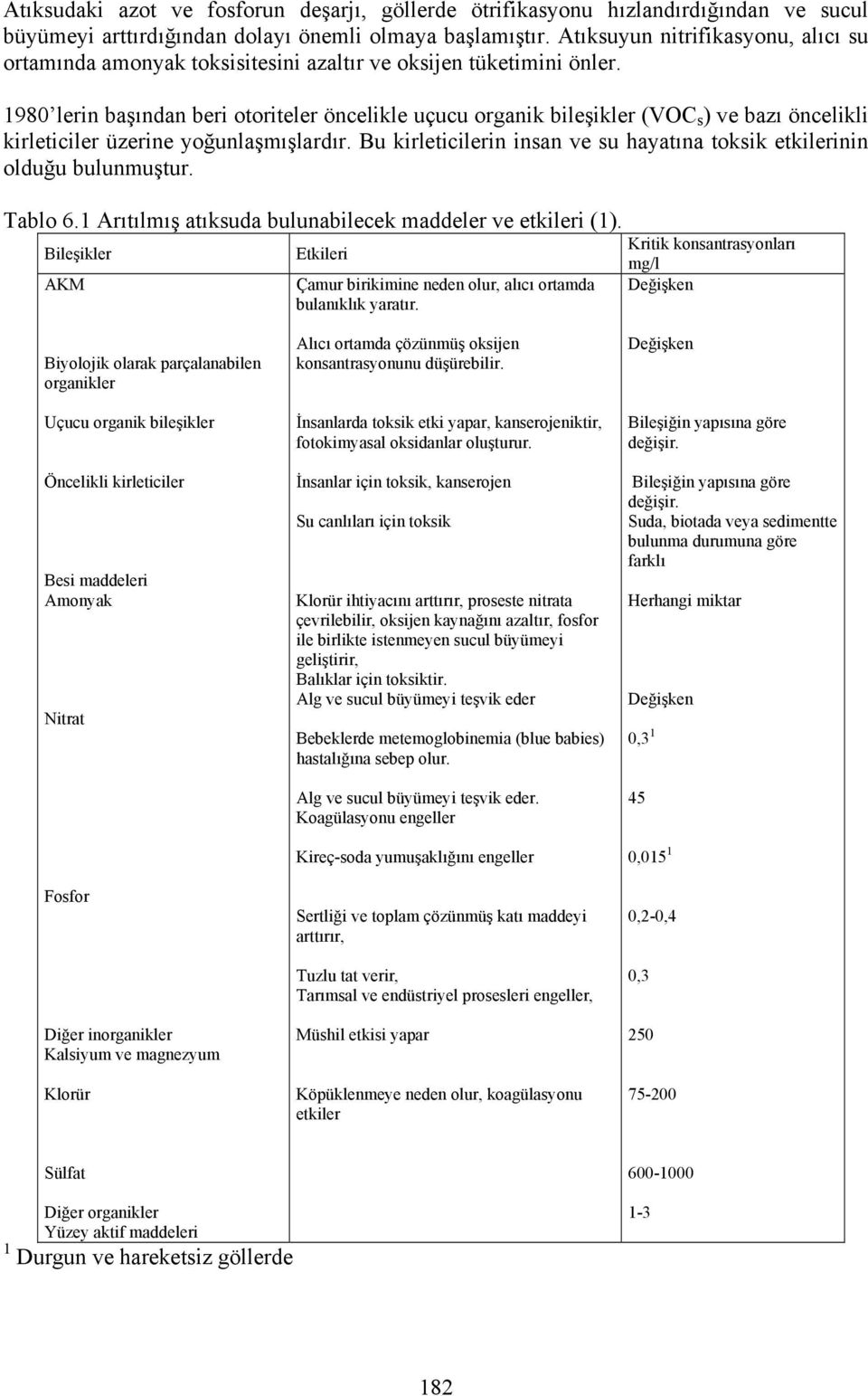 1980 lerin başından beri otoriteler öncelikle uçucu organik bileşikler (VOC s ) ve bazı öncelikli kirleticiler üzerine yoğunlaşmışlardır.