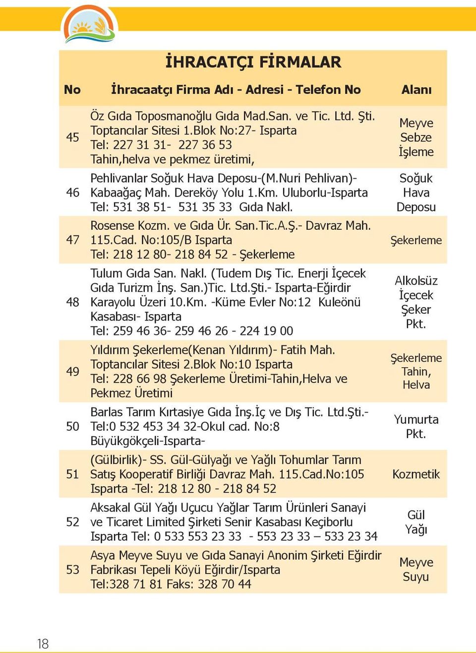 Uluborlu-Isparta Tel: 531 38 51-531 35 33 Gıda Nakl. Rosense Kozm. ve Gıda Ür. San.Tic.A.Ş.- Davraz Mah. 115.Cad. No:105/B Isparta Tel: 218 12 80-218 84 52 - Şekerleme Tulum Gıda San. Nakl. (Tudem Dış Tic.
