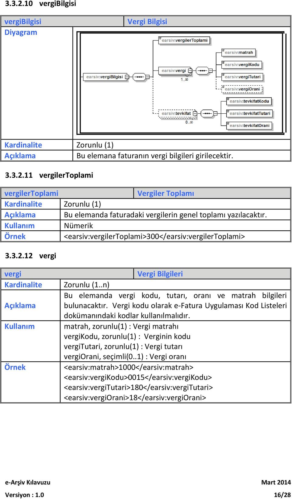 Vergi kodu olarak e-fatura Uygulaması Kod Listeleri dokümanındaki kodlar kullanılmalıdır.