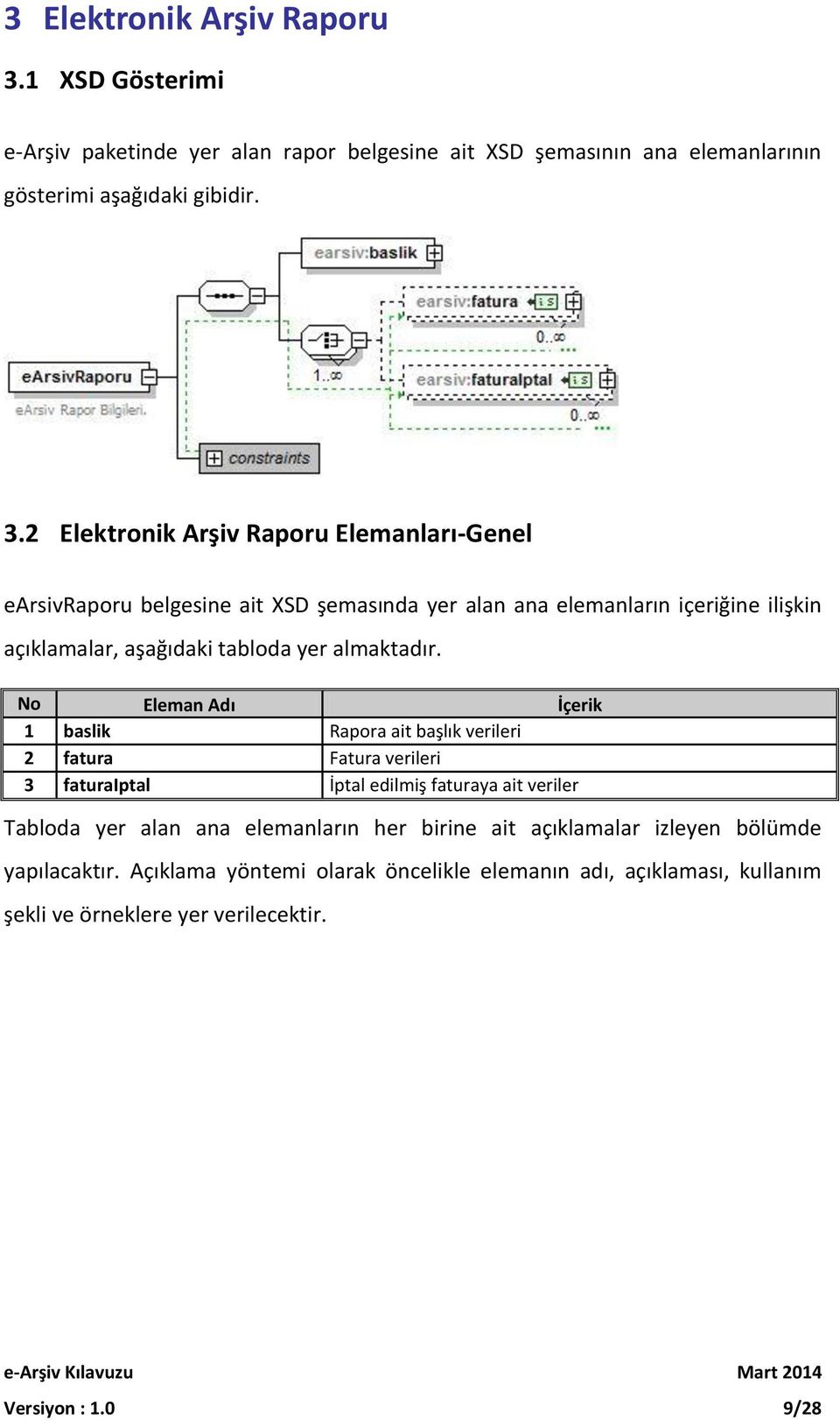 2 Elektronik Arşiv Raporu Elemanları-Genel earsivraporu belgesine ait XSD şemasında yer alan ana elemanların içeriğine ilişkin açıklamalar, aşağıdaki tabloda yer