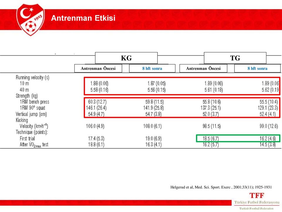 8 hft sonra Helgerud et al, Med.