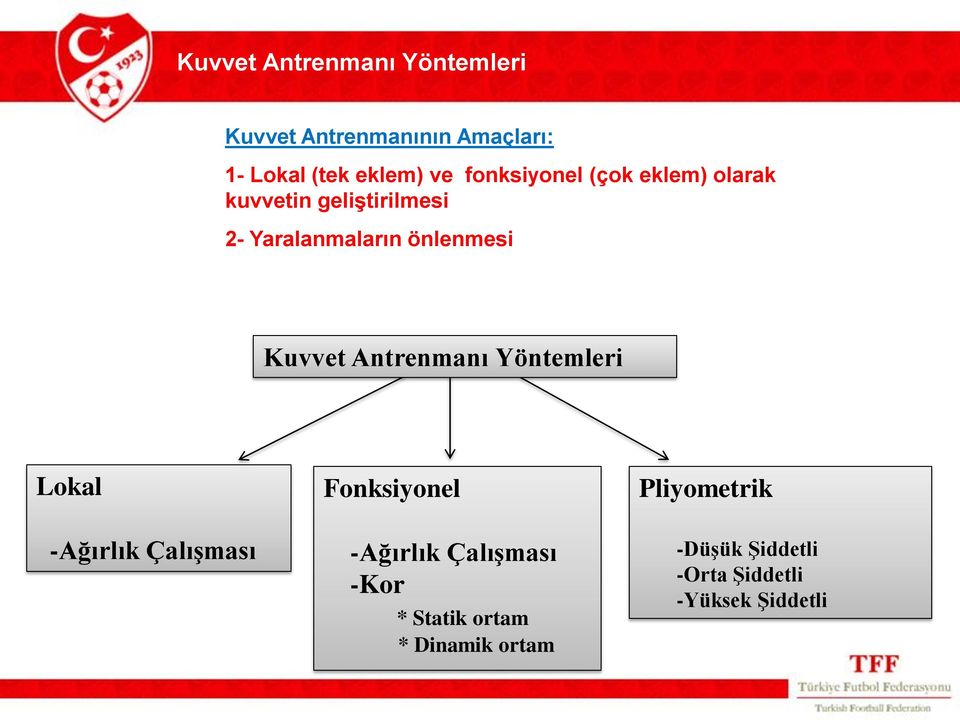 Kuvvet Antrenmanı Yöntemleri Lokal -Ağırlık Çalışması Fonksiyonel -Ağırlık Çalışması