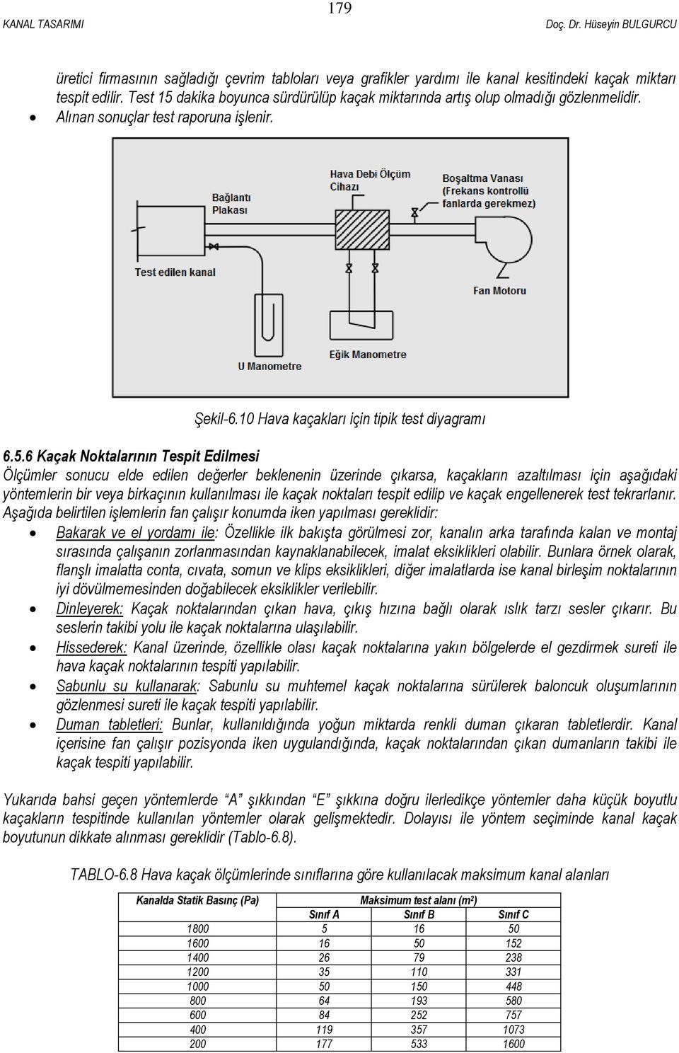 dakika boyunca sürdürülüp kaçak miktarında artış olup olmadığı gözlenmelidir. Alınan sonuçlar test raporuna işlenir. Şekil-6.10 Hava kaçakları için tipik test diyagramı 6.5.