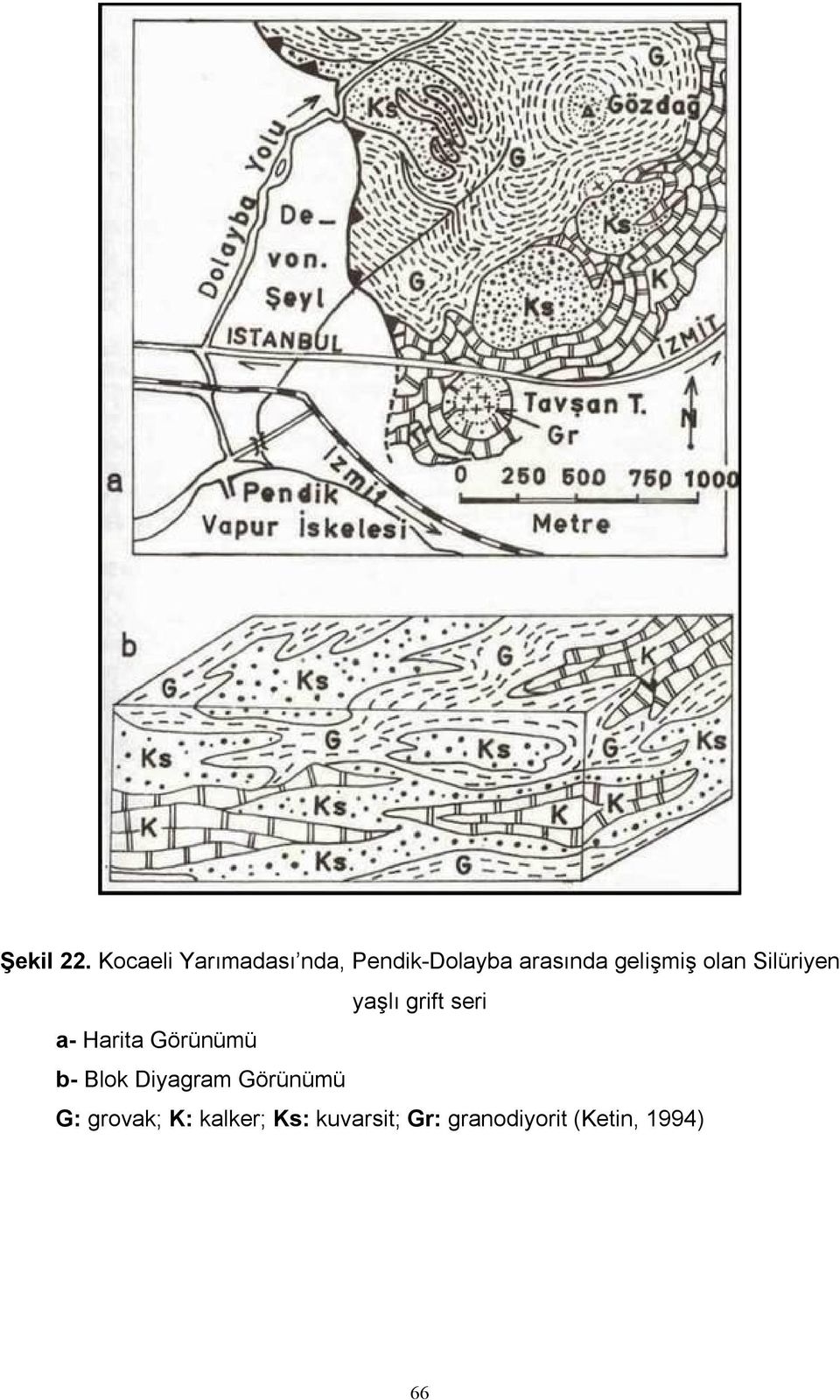 gelişmiş olan Silüriyen yaşlı grift seri a- Harita