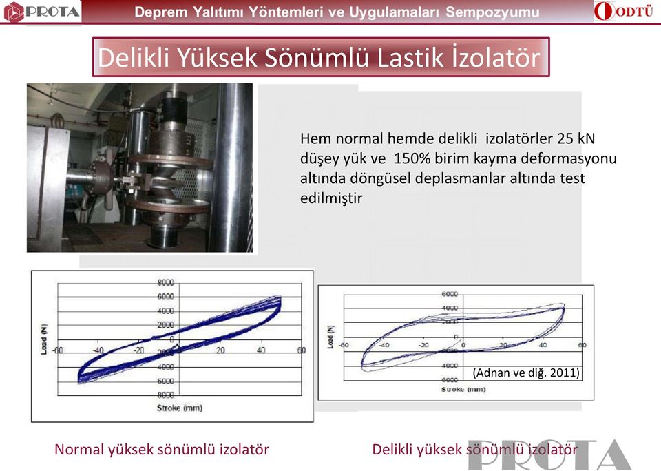 altında döngüsel deplasmanlar altında test edilmiştir (Adnan ve