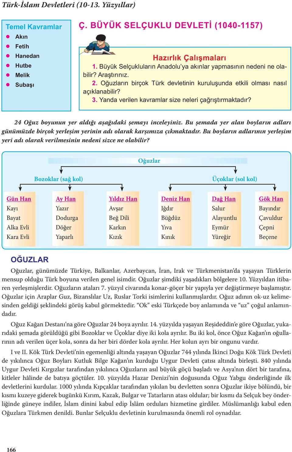 Yanda verilen kavramlar size neleri çağrıştırmaktadır? 24 Oğuz boyunun yer aldığı aşağıdaki şemayı inceleyiniz.