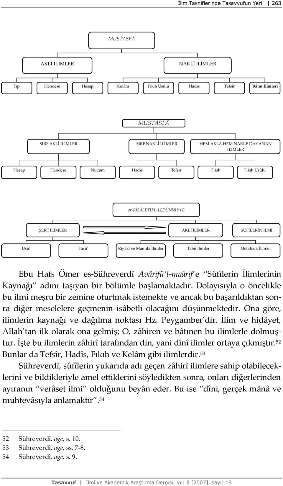 İlimler Ebu Hafs Ömer es-sühreverdî Avârifü l-maârif e Sûfîlerin İlimlerinin Kaynağı adını taşıyan bir bölümle başlamaktadır.