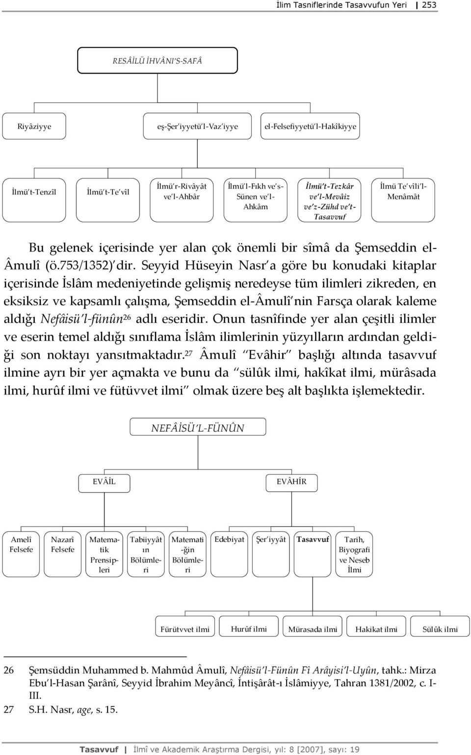 Seyyid Hüseyin Nasr a göre bu konudaki kitaplar içerisinde İslâm medeniyetinde gelişmiş neredeyse tüm ilimleri zikreden, en eksiksiz ve kapsamlı çalışma, Şemseddin el-âmulî nin Farsça olarak kaleme