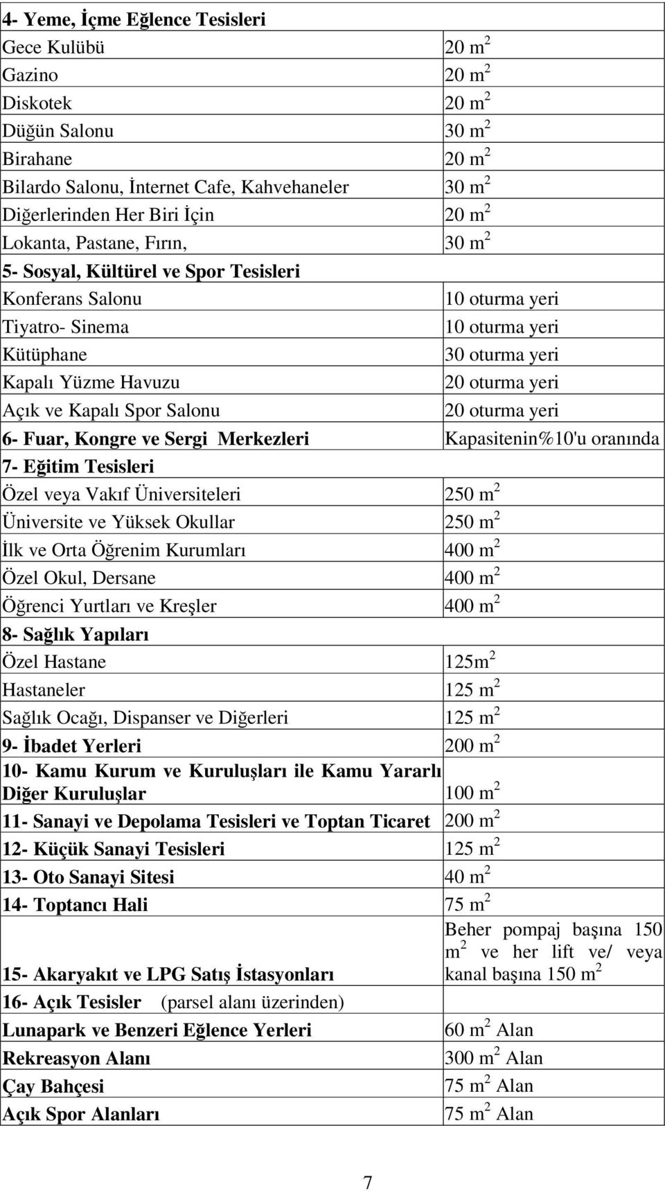 Açık ve Kapalı Spor Salonu 20 oturma yeri 6- Fuar, Kongre ve Sergi Merkezleri Kapasitenin%10'u oranında 7- Eğitim Tesisleri Özel veya Vakıf Üniversiteleri 250 m 2 Üniversite ve Yüksek Okullar 250 m 2