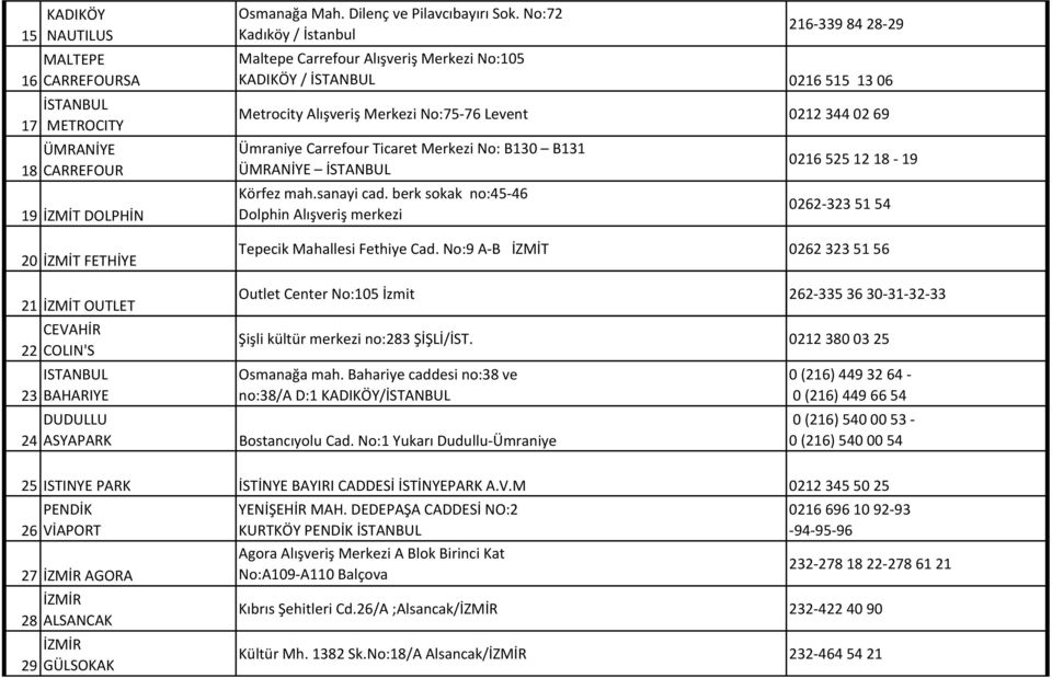 No:72 216 339 84 28 29 Kadıköy / İstanbul Maltepe Carrefour Alışveriş Merkezi No:105 KADIKÖY / 0216 515 13 06 Metrocity Alışveriş Merkezi No:75 76 Levent 0212 344 02 69 Ümraniye Carrefour Ticaret