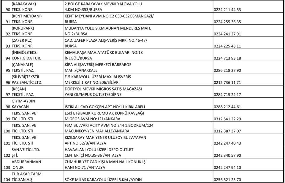 NO:2/BURSA 0224 241 27 91 CAD. ZAFER PLAZA ALIŞ VERİŞ MRK. NO:46 47/ BURSA 0224 225 43 11 KEMALPAŞA MAH.ATATÜRK BULVARI NO:18 İNEGÖL/BURSA 0224 713 93 18 KİPA ALIŞ&VERİŞ MERKEZİ BARBAROS MAH.