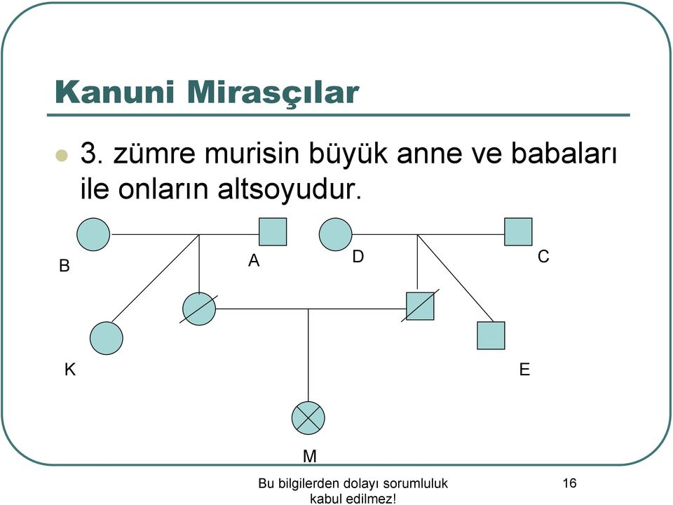 ve babaları ile onların