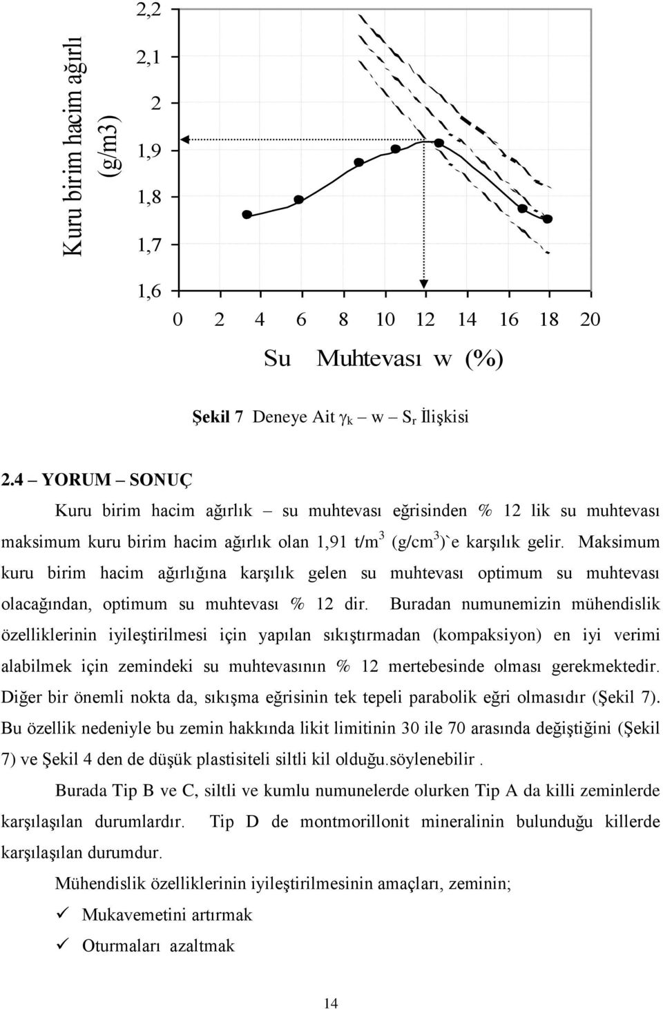 Maksimum kuru birim hacim ağırlığına karşılık gelen su muhtevası optimum su muhtevası olacağından, optimum su muhtevası % 12 dir.