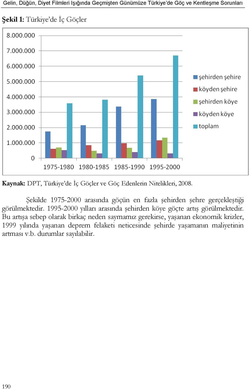 1995-2000 yılları arasında şehirden köye göçte artış görülmektedir.