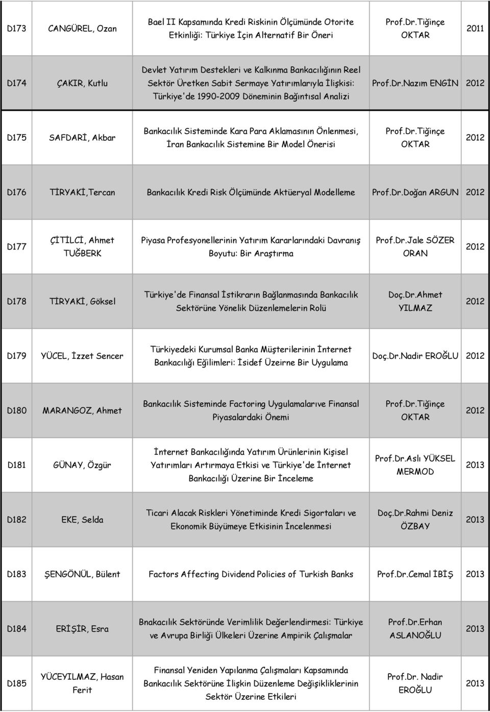 Nazım ENGİN 2012 D175 SAFDARİ, Akbar Bankacılık Sisteminde Kara Para Aklamasının Önlenmesi, İran Bankacılık Sistemine Bir Model Önerisi 2012 D176 TİRYAKİ,Tercan Bankacılık Kredi Risk Ölçümünde