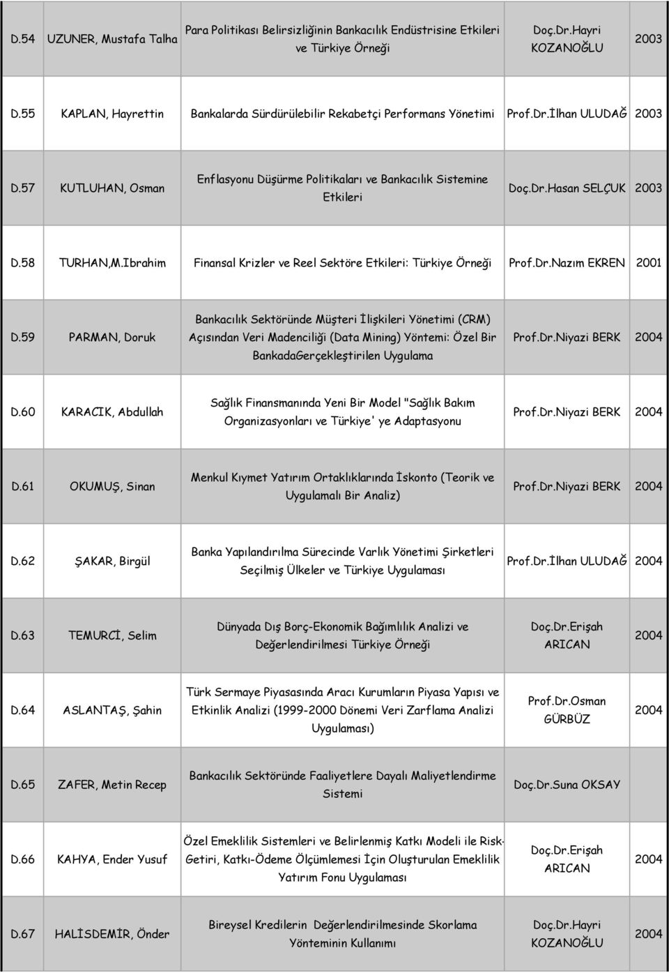 58 TURHAN,M.Ibrahim Finansal Krizler ve Reel Sektöre Etkileri: Türkiye Örneği Prof.Dr.Nazım EKREN 2001 D.