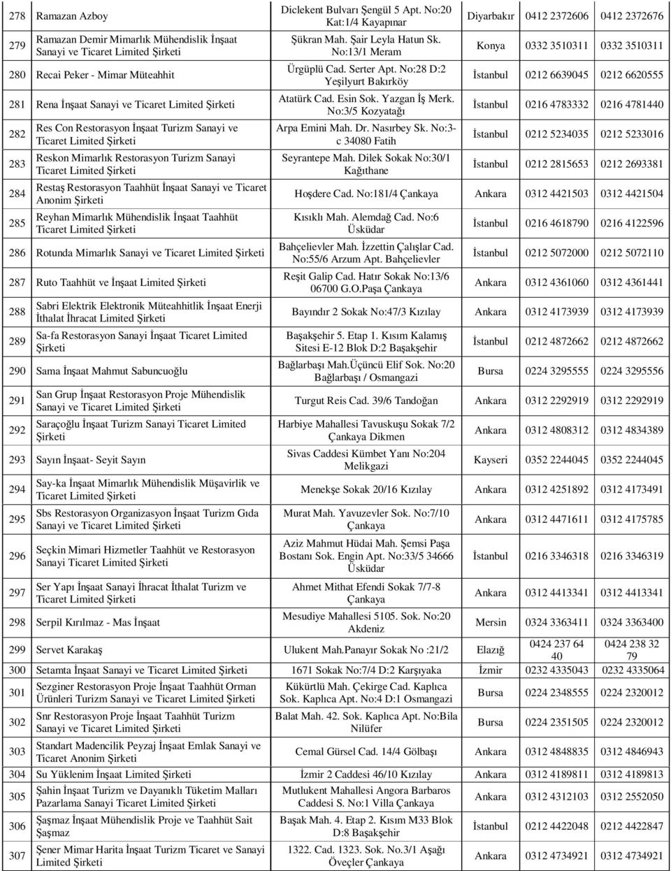 İnşaat Taahhüt Ticaret Limited 286 Rotunda Mimarlık Sanayi ve Ticaret Limited 287 Ruto Taahhüt ve İnşaat Limited 288 289 Sabri Elektrik Elektronik Müteahhitlik İnşaat Enerji İthalat İhracat Limited