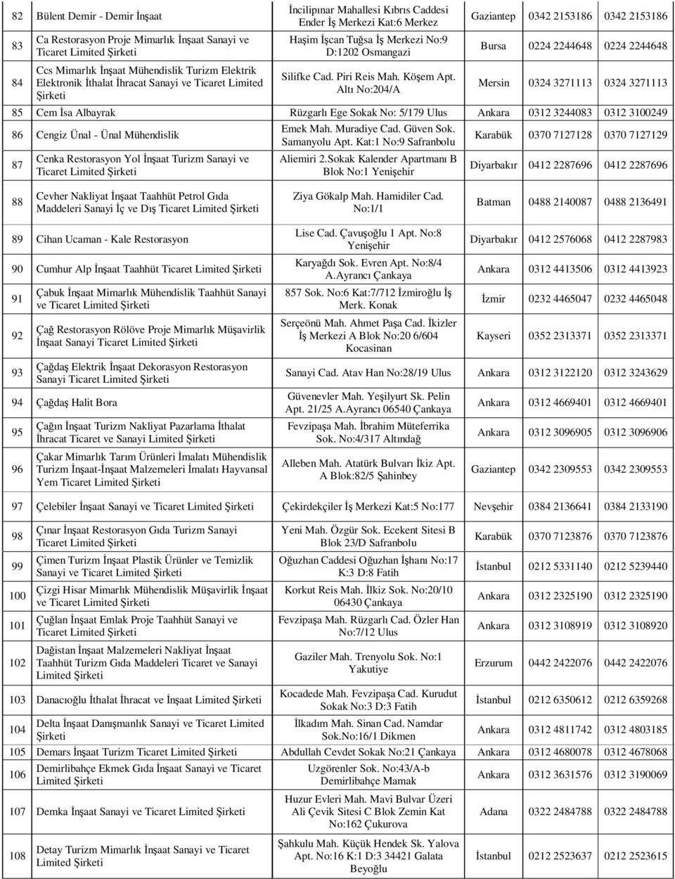Altı No:204/A Gaziantep 0342 2153186 0342 2153186 Bursa 0224 2244648 0224 2244648 Mersin 0324 3271113 0324 3271113 85 Cem İsa Albayrak Rüzgarlı Ege Sokak No: 5/179 Ulus Ankara 0312 3244083 0312