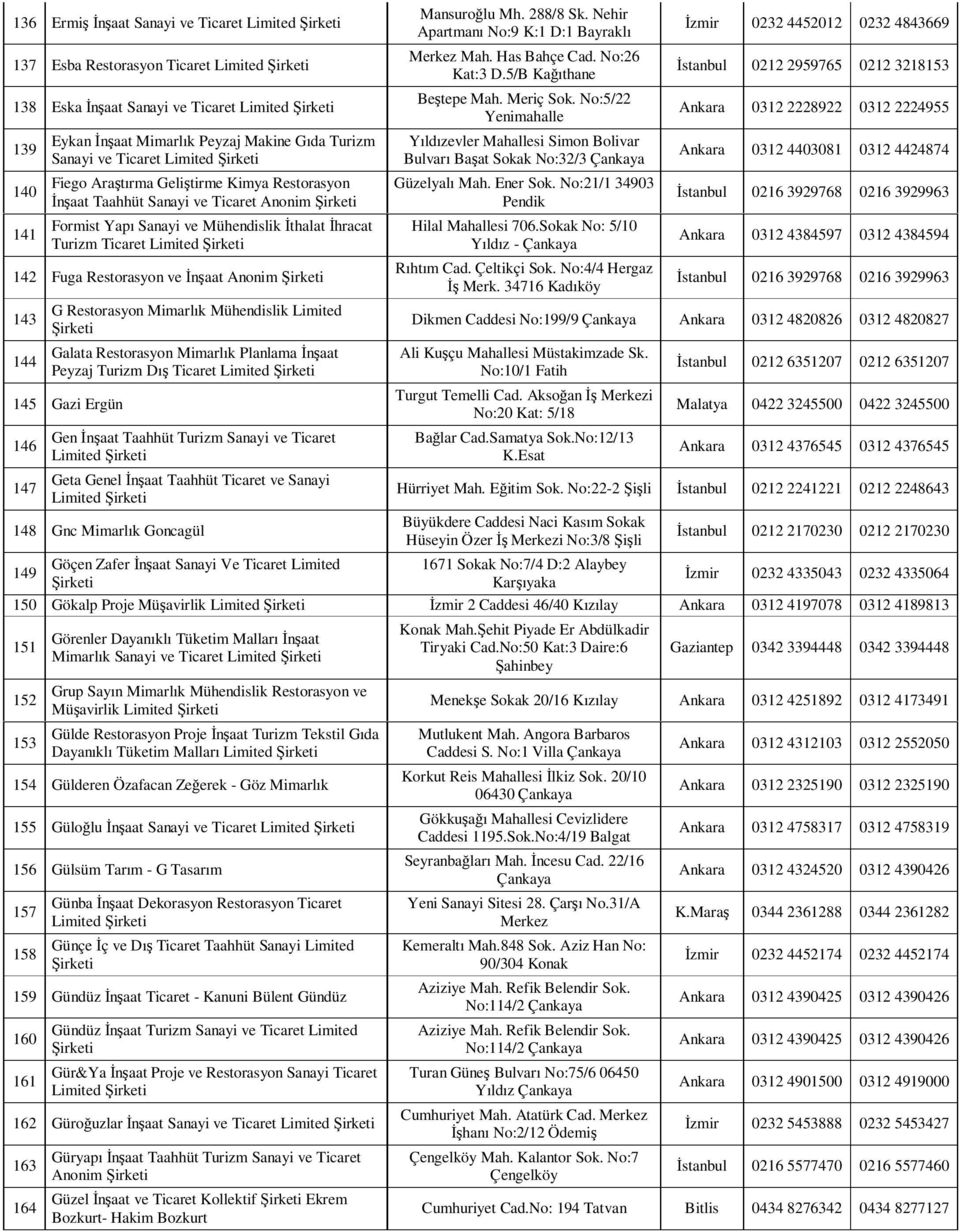 Anonim 143 144 G Restorasyon Mimarlık Mühendislik Limited Galata Restorasyon Mimarlık Planlama İnşaat Peyzaj Turizm Dış Ticaret Limited 145 Gazi Ergün 146 147 Gen İnşaat Taahhüt Turizm Sanayi ve