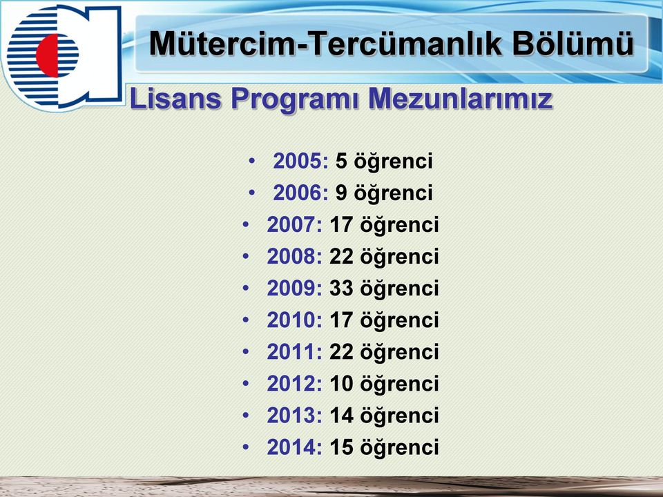 öğrenci 2009: 33 öğrenci 2010: 17 öğrenci 2011: