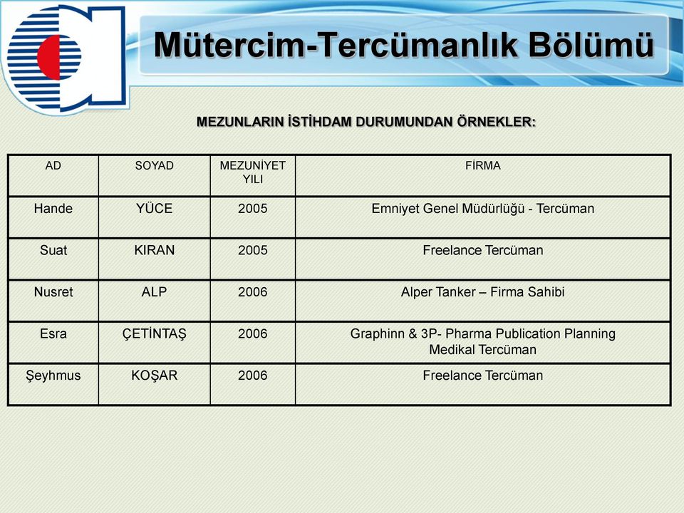 Tercüman Nusret ALP 2006 Alper Tanker Firma Sahibi Esra ÇETİNTAŞ 2006 Graphinn