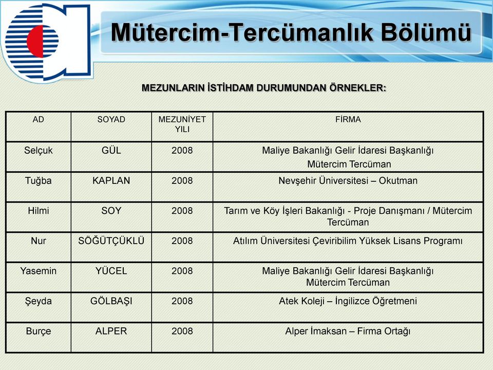 Mütercim Tercüman Nur SÖĞÜTÇÜKLÜ 2008 Atılım Üniversitesi Çeviribilim Yüksek Lisans Programı Yasemin YÜCEL 2008 Maliye Bakanlığı