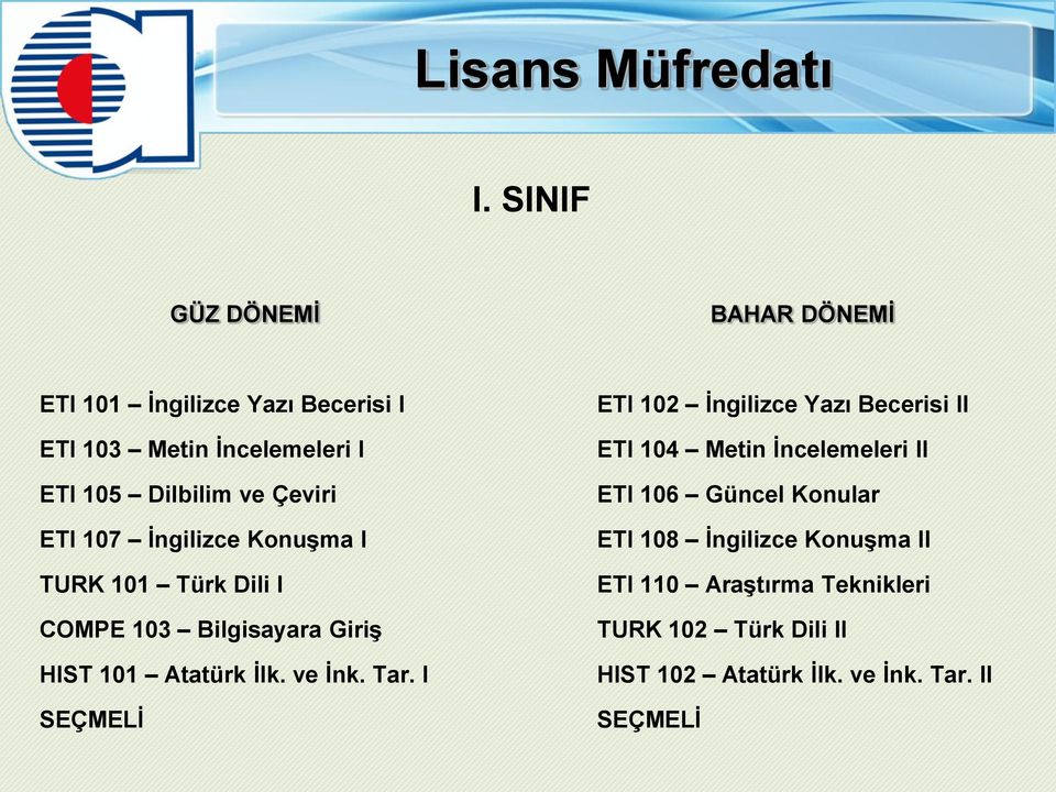 Çeviri ETI 107 İngilizce Konuşma I TURK 101 Türk Dili I COMPE 103 Bilgisayara Giriş HIST 101 Atatürk İlk. ve İnk. Tar.