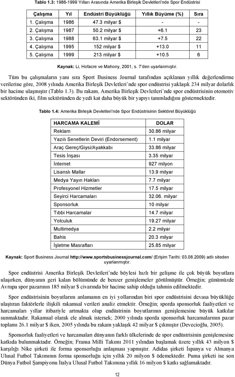 Tüm bu çalışmaların yanı sıra Sport Business Journal tarafından açıklanan yıllık değerlendirme verilerine göre, 2008 yılında Amerika Birleşik Devletleri nde spor endüstrisi yaklaşık 234 milyar