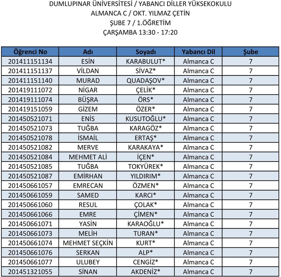 201419111074 BÜŞRA ÖRS* Almanca C 7 201419151059 GİZEM ÖZER* Almanca C 7 201450521071 ENİS KUSUTOĞLU* Almanca C 7 201450521073 TUĞBA KARAGÖZ* Almanca C 7 201450521078 İSMAİL ERTAŞ* Almanca C 7