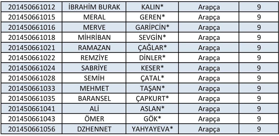 201450661024 SABRİYE KESER* Arapça 9 201450661028 SEMİH ÇATAL* Arapça 9 201450661033 MEHMET TAŞAN* Arapça 9 201450661035