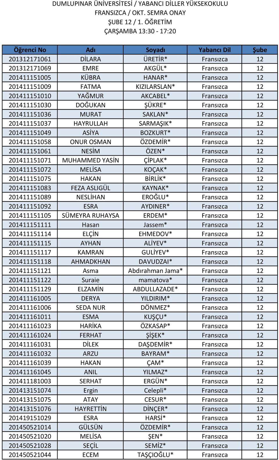 201411151010 YAĞMUR AKCABEL* Fransızca 12 201411151030 DOĞUKAN ŞÜKRE* Fransızca 12 201411151036 MURAT SAKLAN* Fransızca 12 201411151037 HAYRULLAH SARMAŞIK* Fransızca 12 201411151049 ASİYA BOZKURT*