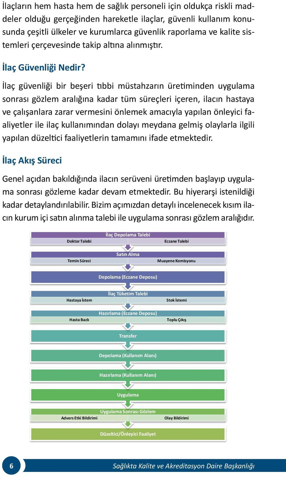 İlaç güvenliği bir beşeri tıbbi müstahzarın üretiminden uygulama sonrası gözlem aralığına kadar tüm süreçleri içeren, ilacın hastaya ve çalışanlara zarar vermesini önlemek amacıyla yapılan önleyici