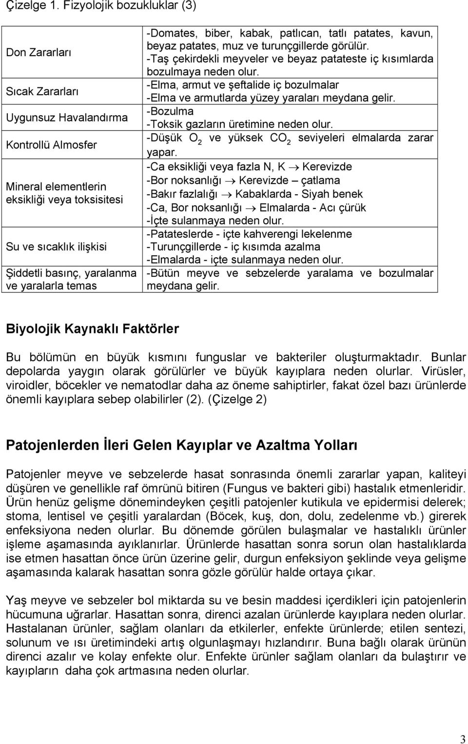 yaralarla temas -Domates, biber, kabak, patlıcan, tatlı patates, kavun, beyaz patates, muz ve turunçgillerde görülür. -Taş çekirdekli meyveler ve beyaz patateste iç kısımlarda bozulmaya neden olur.