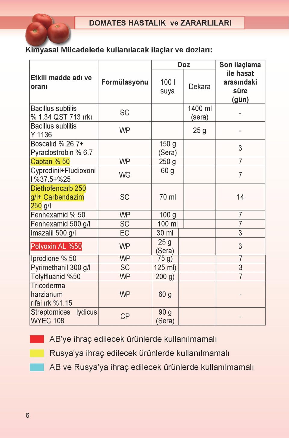 Kimyasal Mücadelede kullanılacak kullan lacak ilaçlar ve ve dozları: dozlar : Etkili madde ad ve oran Formülasyonu 100 l suya Doz Dekara Son ilaçlama ile hasat aras ndaki süre (gün) Bacillus subtilis