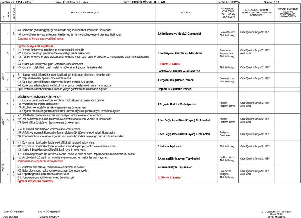 Konuşma ve konuşmanın yerliliğini kavrar..hibritleşme ve Molekül Geometrisi Orta Öğrenim Kimya, MEY 5 Öğrenci seviyesinin ölçülmesi... Yaygın fonksiyonel grupların ad ve formüllerini eslestirir.