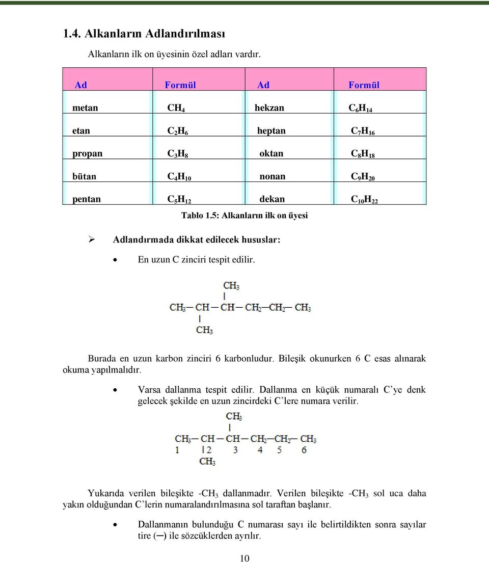 5: Alkanların ilk on üyesi Adlandırmada dikkat edilecek hususlar: En uzun C zinciri tespit edilir. Burada en uzun karbon zinciri 6 karbonludur. Bileşik okunurken 6 C esas alınarak okuma yapılmalıdır.