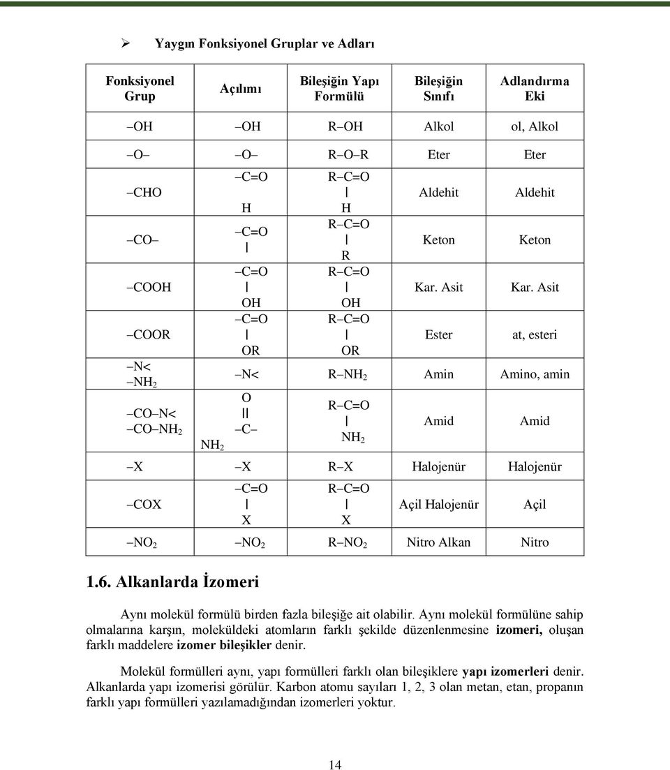 Asit at, esteri N< R NH 2 Amin Amino, amin O ll C R C=O l NH 2 Amid Amid X X R X Halojenür Halojenür COX C=O l X R C=O l X Açil Halojenür Açil NO 2 NO 2 R NO 2 Nitro Alkan Nitro 1.6.